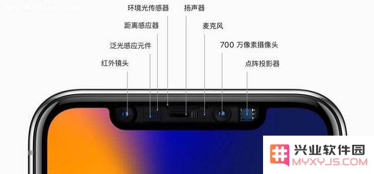 无需 Face ID 也可以实现人脸解锁，它们有何区别？