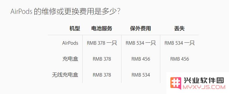 AirPods 能用多久？可以给它更换电池吗？