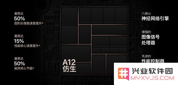 期待支持5G的5.4英寸iPhone吗？