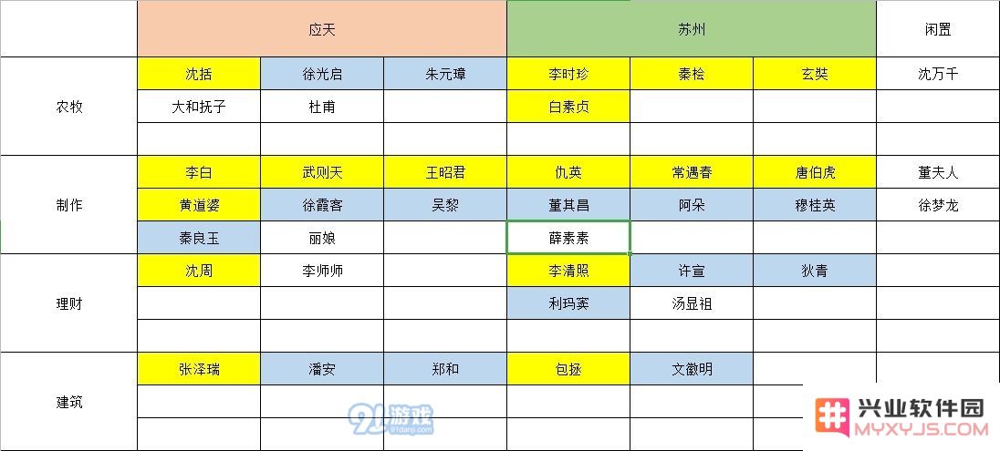 江南百景图特殊居民怎么分配 特殊居民合理分配攻略