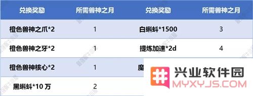 最强蜗牛高丽神域支线任务中的虫洞装置具体玩法介绍与攻略分享