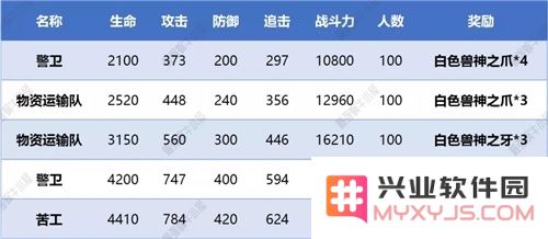 最强蜗牛高丽神域支线虫洞装置攻略详解