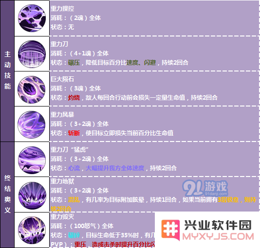航海王燃烧意志藤虎主动技能详解 藤虎奥义终结技效果说明