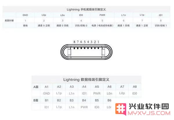 非常容易损坏的 iPhone 充电线，到底出了什么问题？