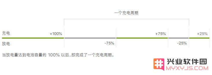 iPhone 充电停在 80% 是什么原因，如何解决？