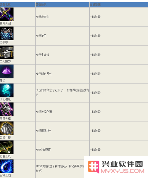 英雄联盟云顶之翼快捷键