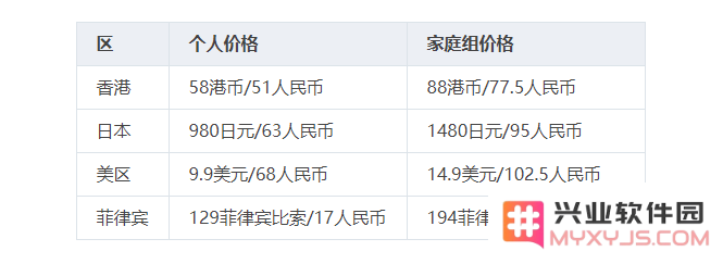 音乐软件版权受限怎么办？