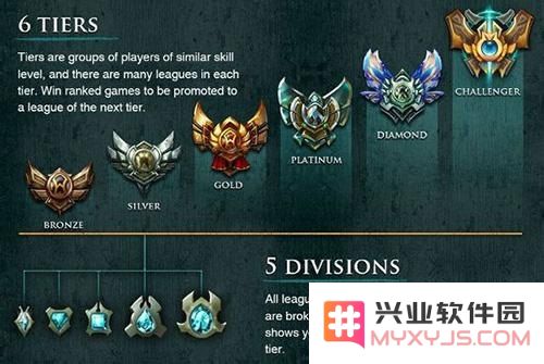英雄联盟s4段位比例
