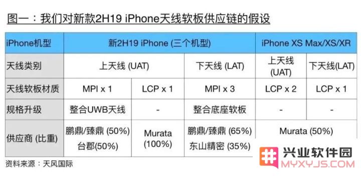 2019 款 iPhone 最全预测 