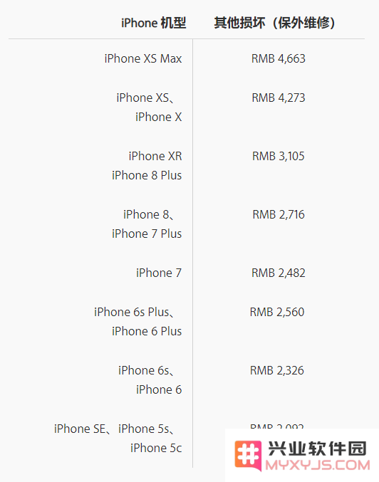 iPhone 人为损坏报价分为几级？维修时备用机损坏、丢失怎么办？