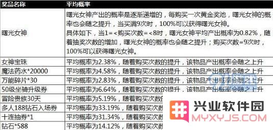 天天酷跑抽奖概率公布 随机抽取类玩法概率结果公布