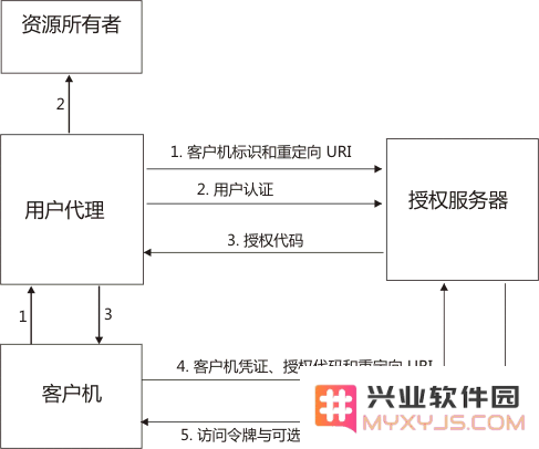 在 iPhone 上使用微信、微博等第三方平台登录会泄露哪些信息？