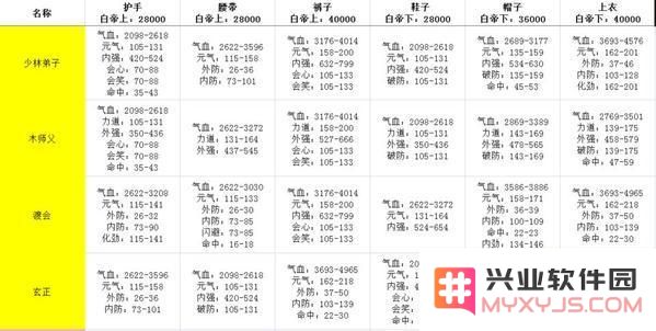 剑网3指尖江湖白帝城牌子兑换什么属性好