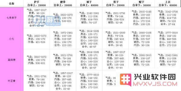 剑网3指尖江湖白帝城牌子兑换什么属性好