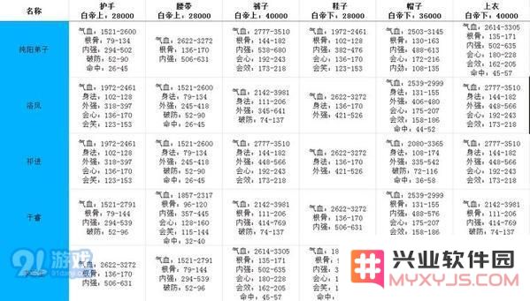 剑网3指尖江湖白帝城牌子兑换什么属性好
