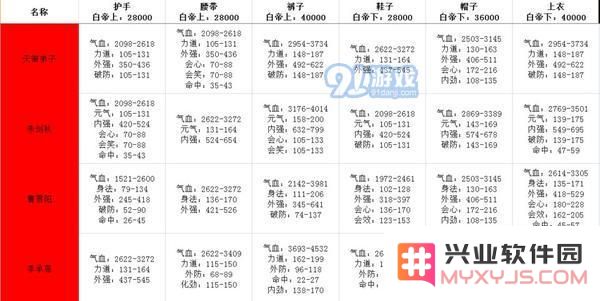剑网3指尖江湖白帝城牌子兑换什么属性好