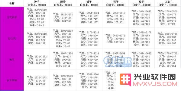 剑网3指尖江湖白帝城牌子兑换什么属性好