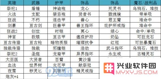 地下城堡2遗迹10关卡最佳阵容搭配详解，帮助玩家顺利通关的策略