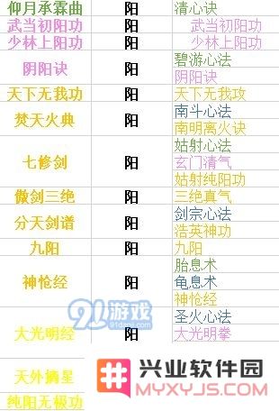 下一站江湖内功功法大全 各系内功功法汇总