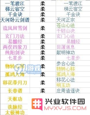 下一站江湖内功功法大全 各系内功功法汇总