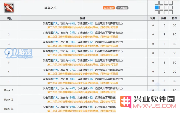 明日方舟棘刺技能天赋是什么 棘刺技能天赋全详解