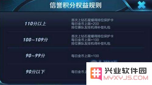 王者荣耀王者营地信誉积分怎么看 王者营地信誉积分在哪看