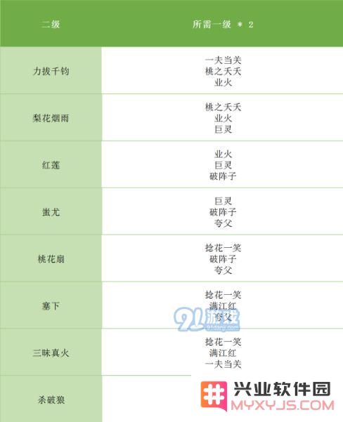 《完美世界手游》全等级天书升级对照表 天书合成条件表格汇总