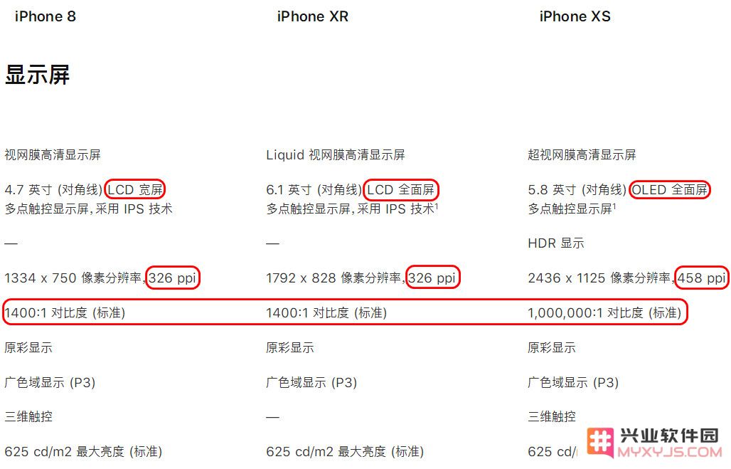 iPhone XR 真的是“廉价版”iPhone 吗，它比 iPhone XS 差在哪？