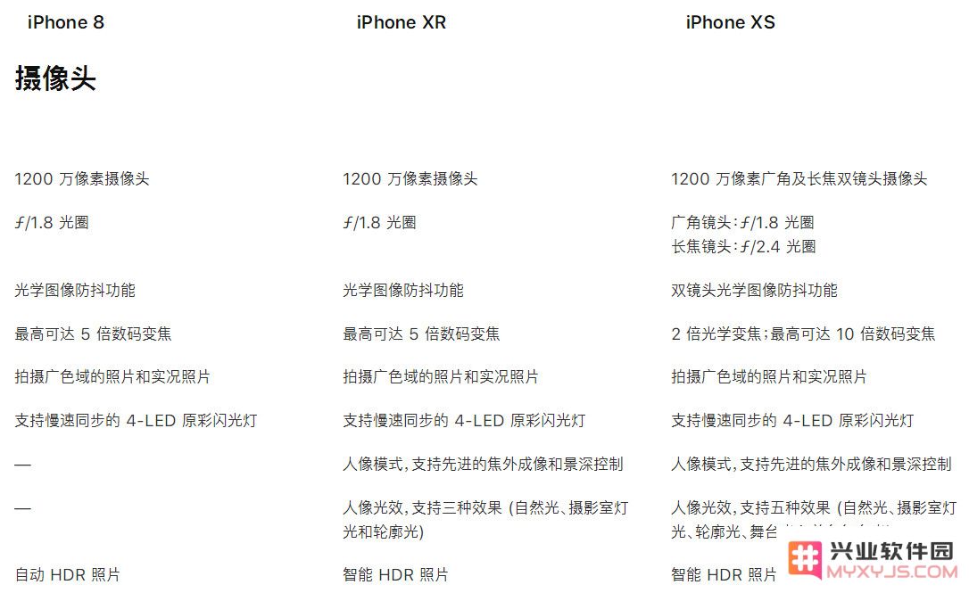 iPhone XR 真的是“廉价版”iPhone 吗，它比 iPhone XS 差在哪？