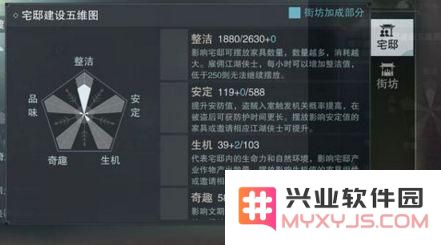 楚留香手游整洁度的作用解析与获取途径全攻略