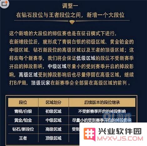 王者荣耀s7赛季排位赛段位调整 钻石和王者之间新增段位是什么？