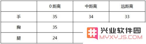 CF手游AK47世界杯数据2