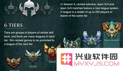 英雄联盟定位赛开始了吗