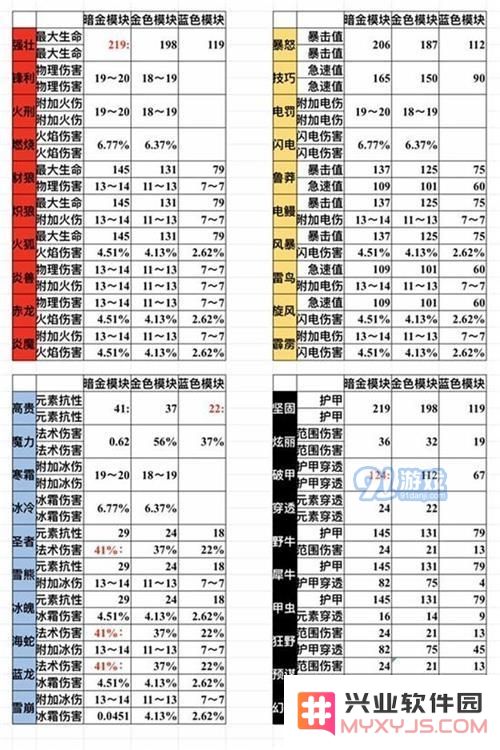 魔渊之刃全模块属性详解，助你轻松掌握满级能力与最佳玩法