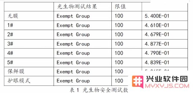 为 iPhone 贴「防蓝光贴膜」有效果吗？手机蓝光对人眼伤害有多大？