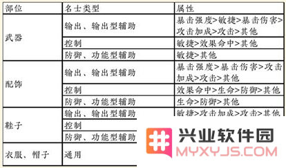 《忘川风华录》灵器怎样重蕴