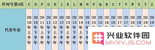 如何查看 iPhone 生产日期？