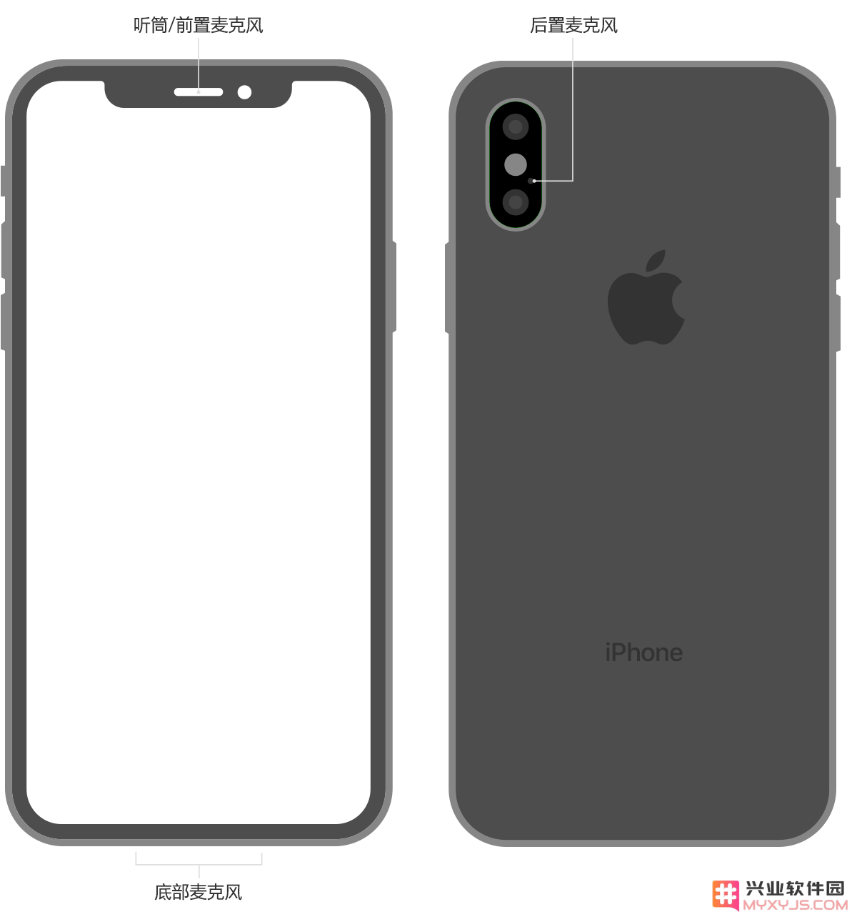 关于 iPhone 上的麦克风数量及其功能测试方法的深入探讨