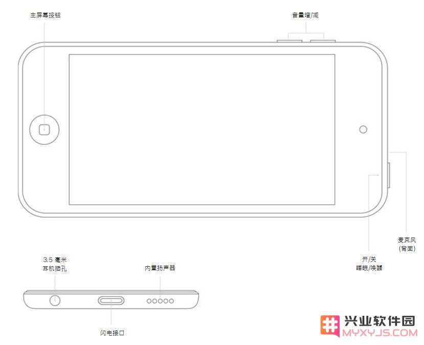 苹果新品 iPod touch 和 iPhone 有什么区别，值得购买吗？