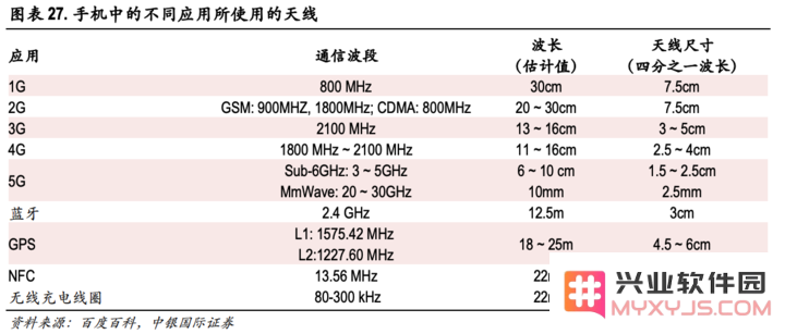 从 iPhone 天线发展方向推测苹果在 5G 应用领域将采取哪些战略准备措施？