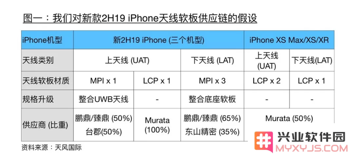 从 iPhone 天线演变推测苹果将会为 5G 应用做哪些准备？