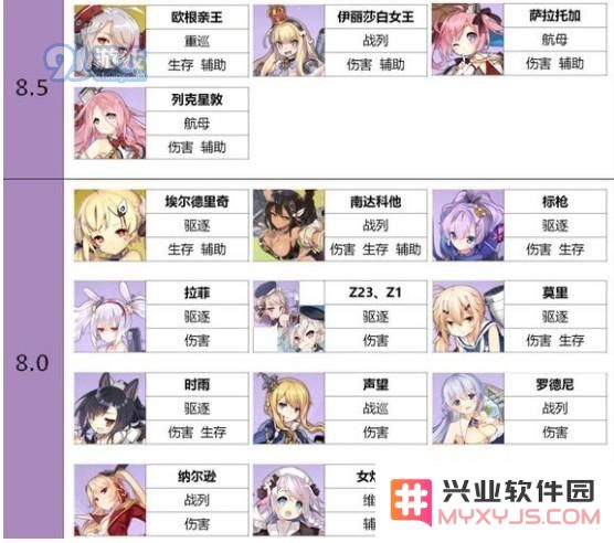 碧蓝航线紫色稀有舰船排行榜及最佳紫皮舰船推荐分析