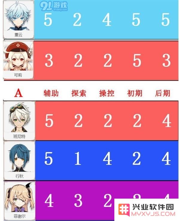 原神角色节奏榜排名一览