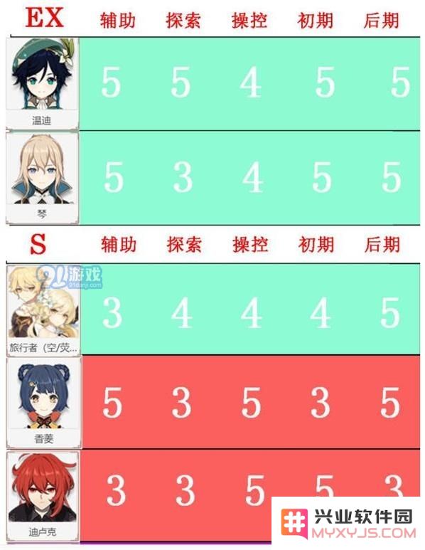 原神角色节奏榜排名一览