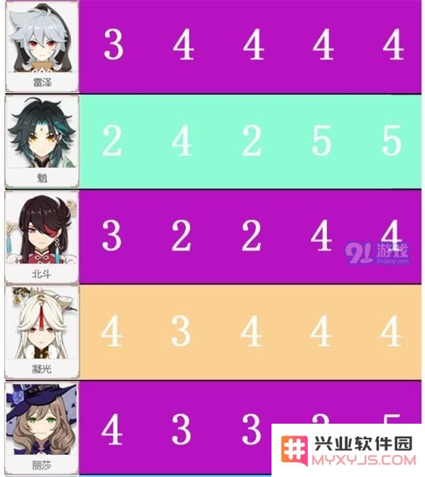 原神角色节奏榜排名一览