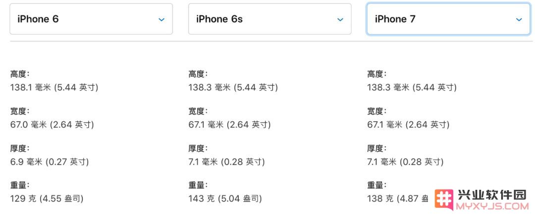 iPhone 为什么取消耳机孔？取消耳机孔会带来哪些好处？