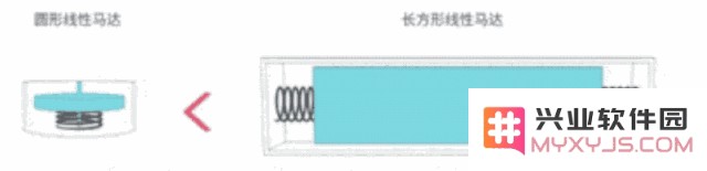 如何理解 iPhone 的振动反馈技术？探讨其真实振感反馈的原因及用户体验