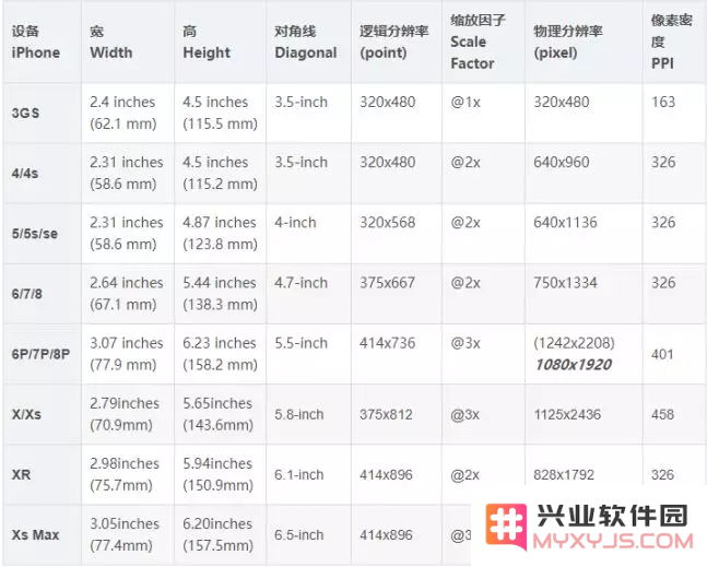 iPhone 的屏幕为什么比安卓设备更加丝滑？为什么操作更加跟手？
