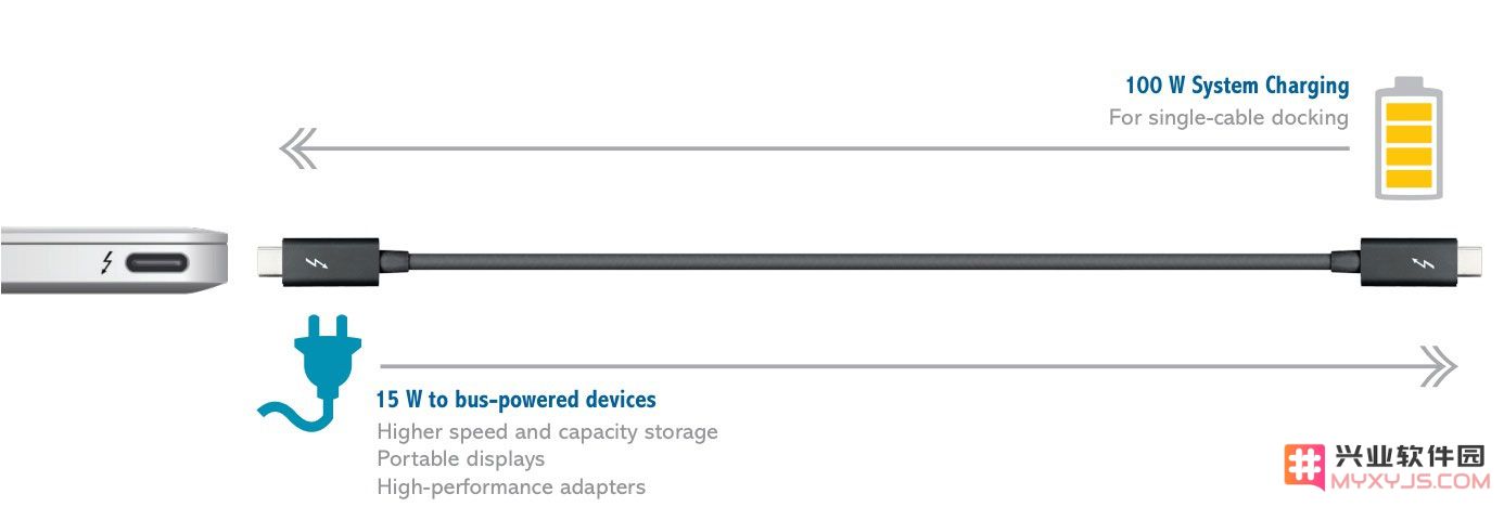MacBook 笔记本可以直接为 iPhone 进行快充吗？