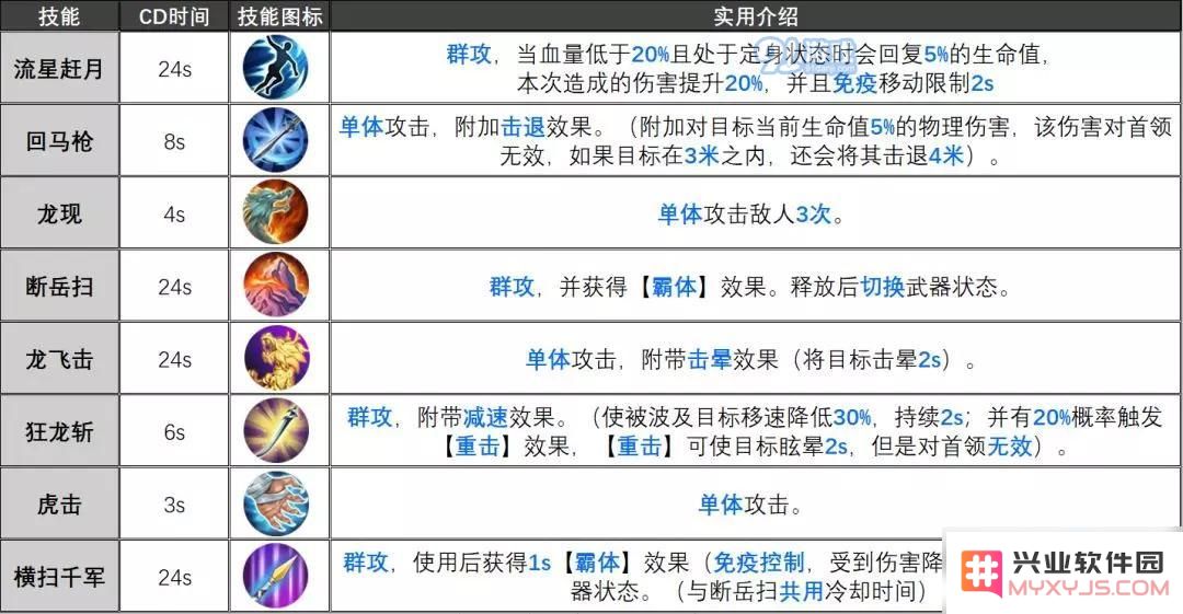 《完美世界手游》武侠输出详解